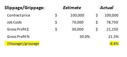 slippage vs grippage