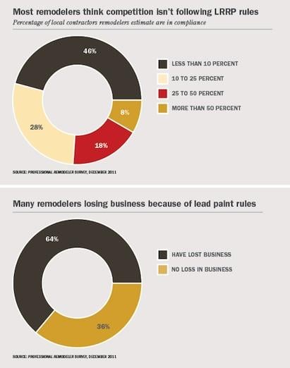 Impact of the RRP Rule on Businesses