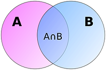 Design Build or Design Bid