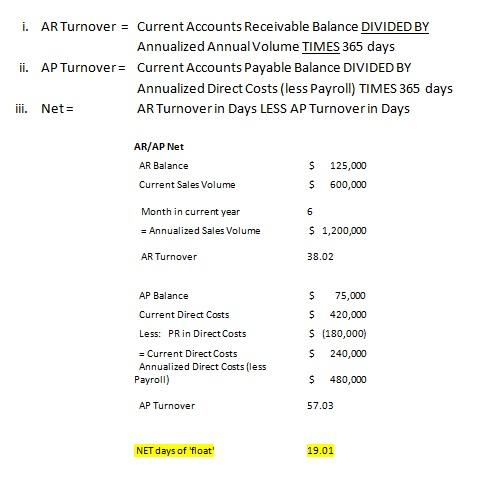 AP/AR Turnover calculation