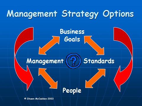 Construction company business plan