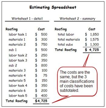 Estimating categories for job costing
