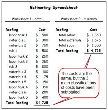 Estimating categories for job costing