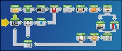 Computool Software system flow