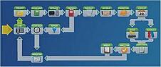 Business system Flow Chart for Remodelers
