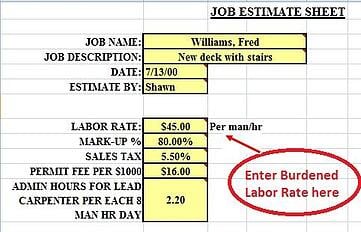 Burdened cost of labor for remodelers