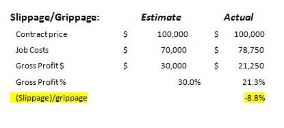 slippage vs grippage