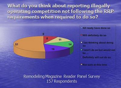 Survey Results