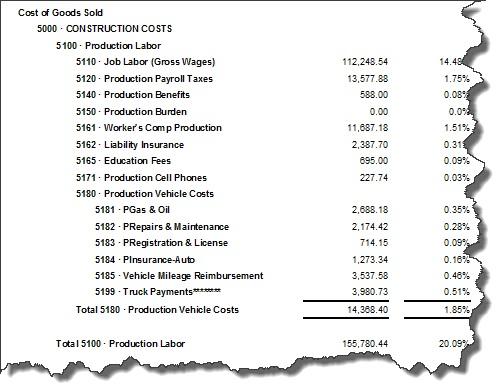 Chart Of Accounts For Construction Company Template