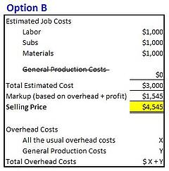 General Production Costs Option B