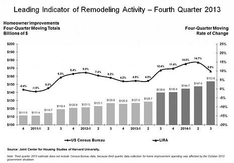 LIRA Report showing 2014 spending growth