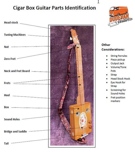 Cigar Box Guitar Parts Diagram