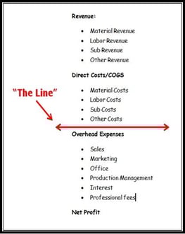 Sample Contractor Profit and Loss