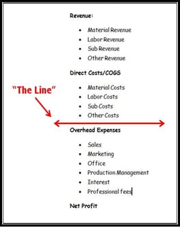 Sample Contractor Profit and Loss